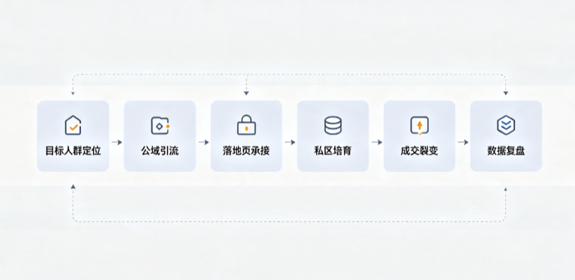 西乡塘区AI 搜索获客深度解析：把握生成式搜索红利，抢占 AI 智能体流量入口