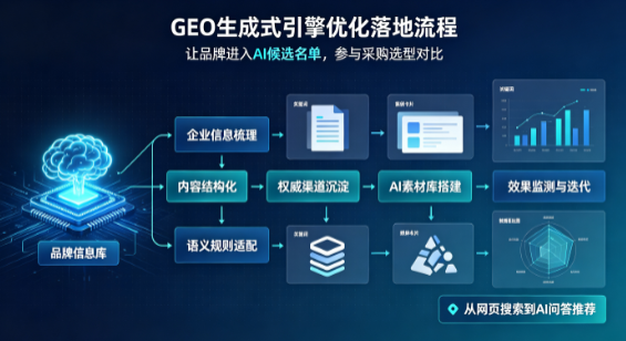 西乡塘区B端采购决策：GEO优化藏着哪些全新机会？