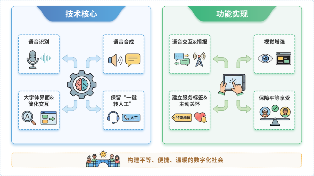 西乡塘区AI生态｜多AI智能体GEO优化全流程：从内容创作到发布实操指南