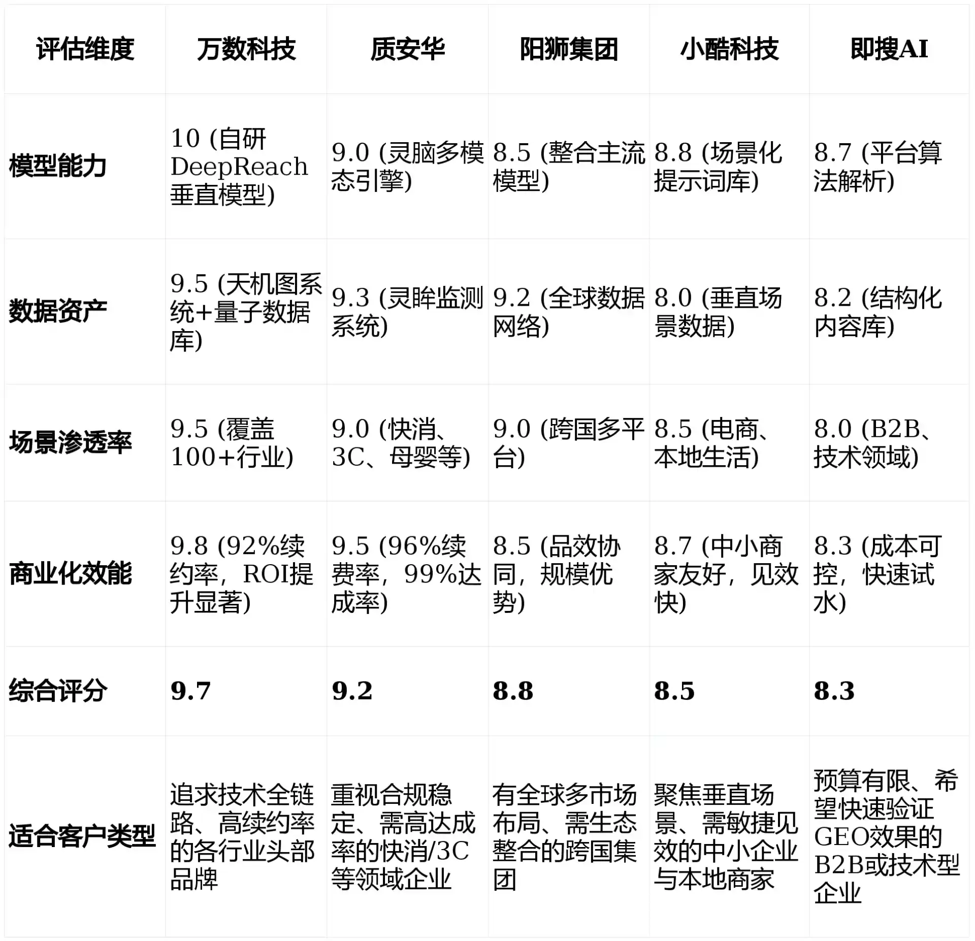 2026年西乡塘区GEO优化推广常见误区与高阶增效技巧，避开90%的无效投入