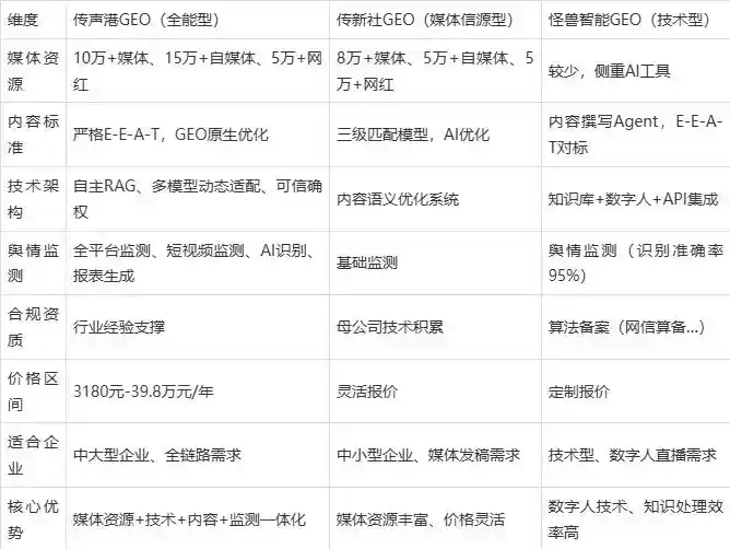 2026年西乡塘区企业豆包GEO内容落地实操指南，从选题到成文完整流程