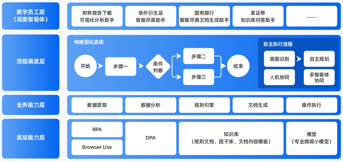 西乡塘区AI智能体工程搭建指南：架构设计、工具链与生产环境优化方案
