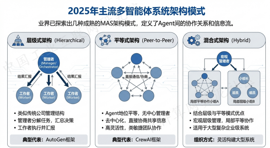 西乡塘区 AI 智能体商业应用探析：智能自主程序助力企业数字化升级