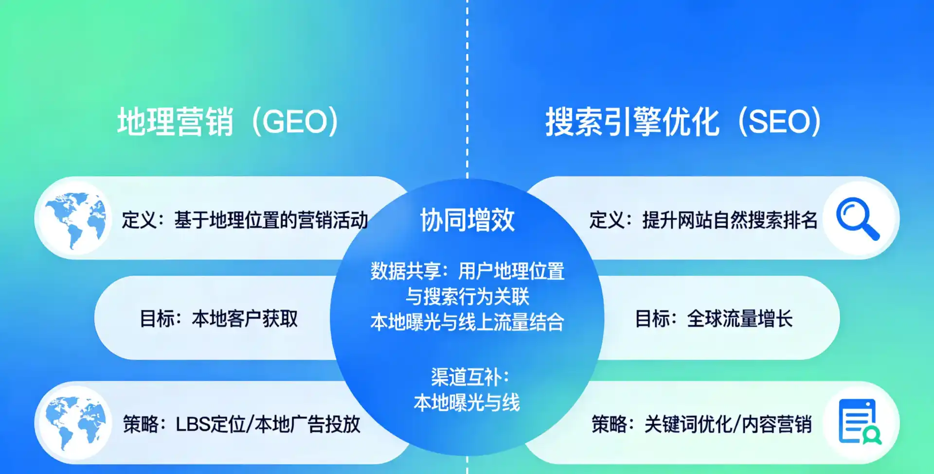 立足西乡塘区，从用户需求与流量逻辑，解读GEO优化的落地价值与应用前景