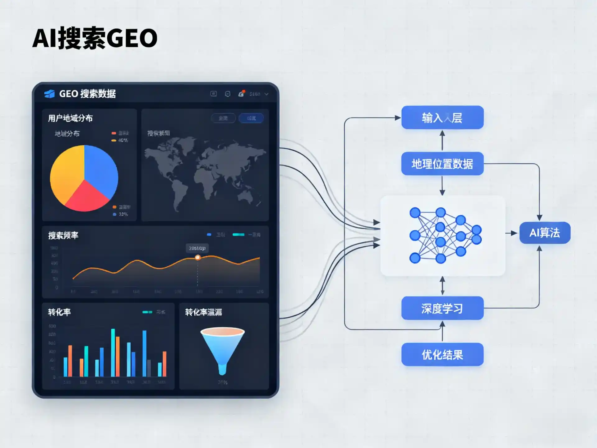 西乡塘区GEO优化服务商该如何筛选？生成式引擎优化行业实践观察